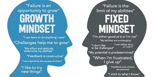 Fostering A Growth Mindset - Rowntree Montessori Schools